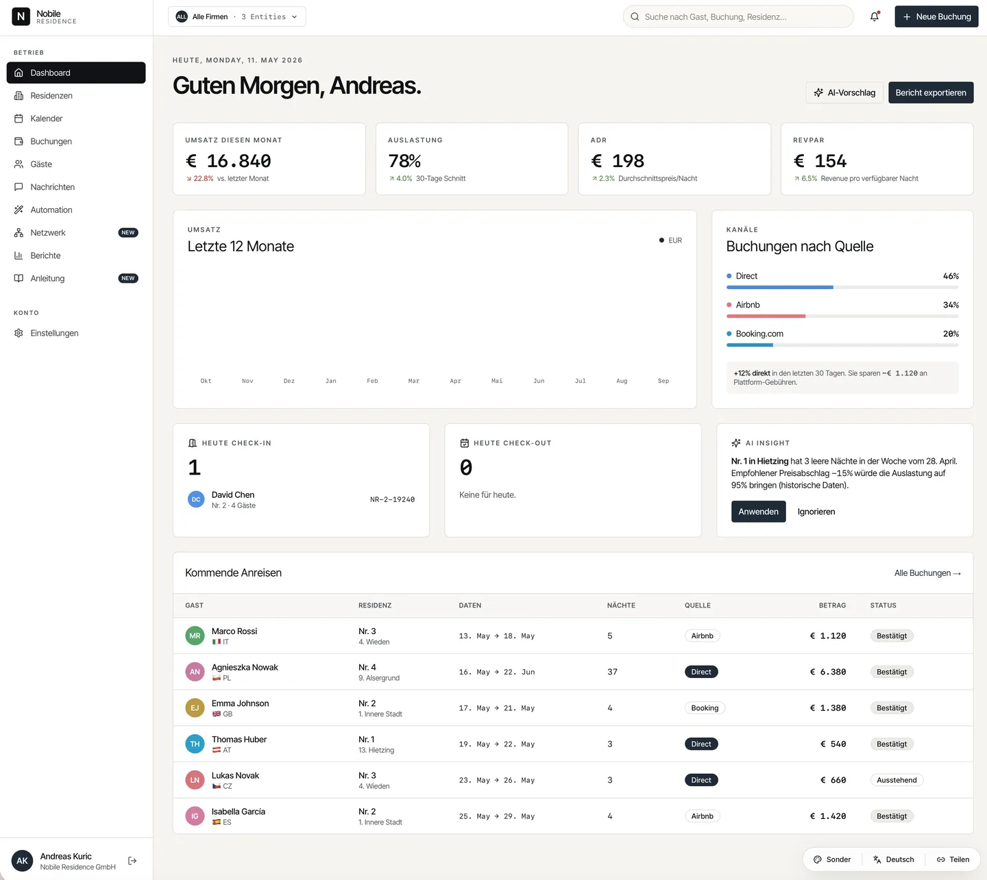 Betreiber-Dashboard — Umsatz, Auslastung, ADR, RevPAR, Kanäle, anstehende Anreisen