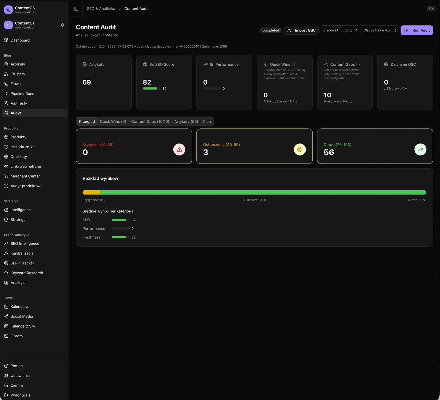ContentOS Content Audit — SEO score 82, quick wins, content gaps