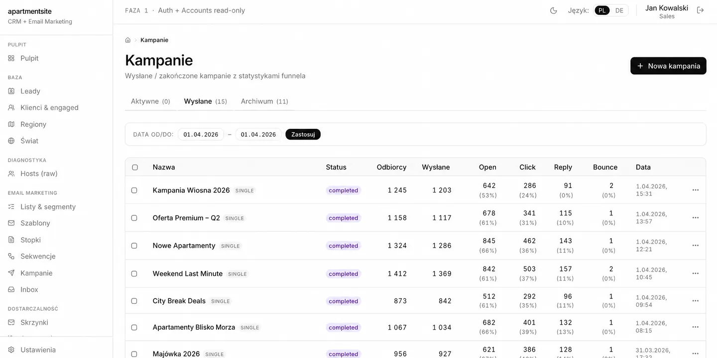 Mailing Suite — tabla de campañas con métricas de aperturas, clics, respuestas y rebotes
