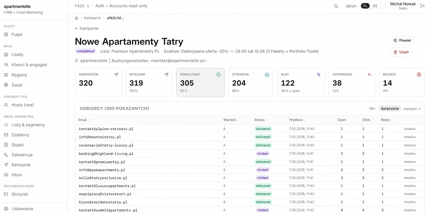Mailing Suite — analítica completa de campaña con embudo y lista de destinatarios