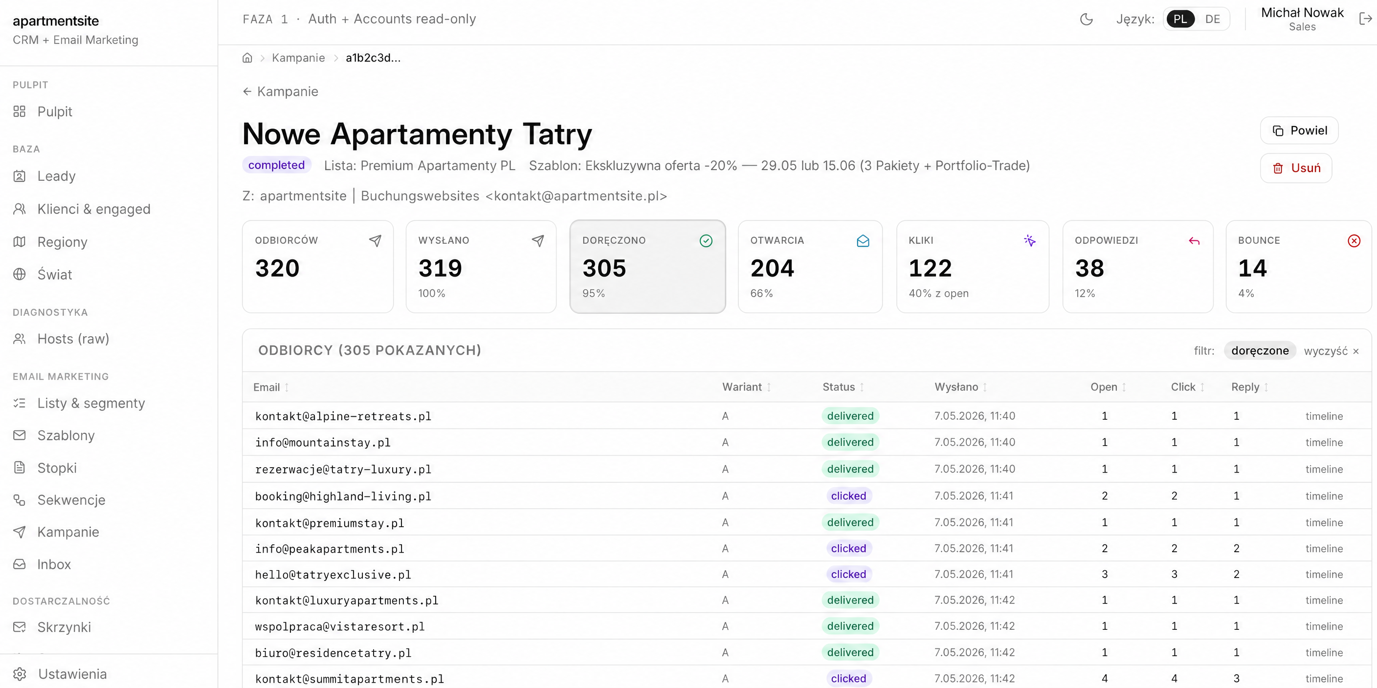 Mailing Suite — vollständige Kampagnen-Analytics mit Funnel und Empfängerliste