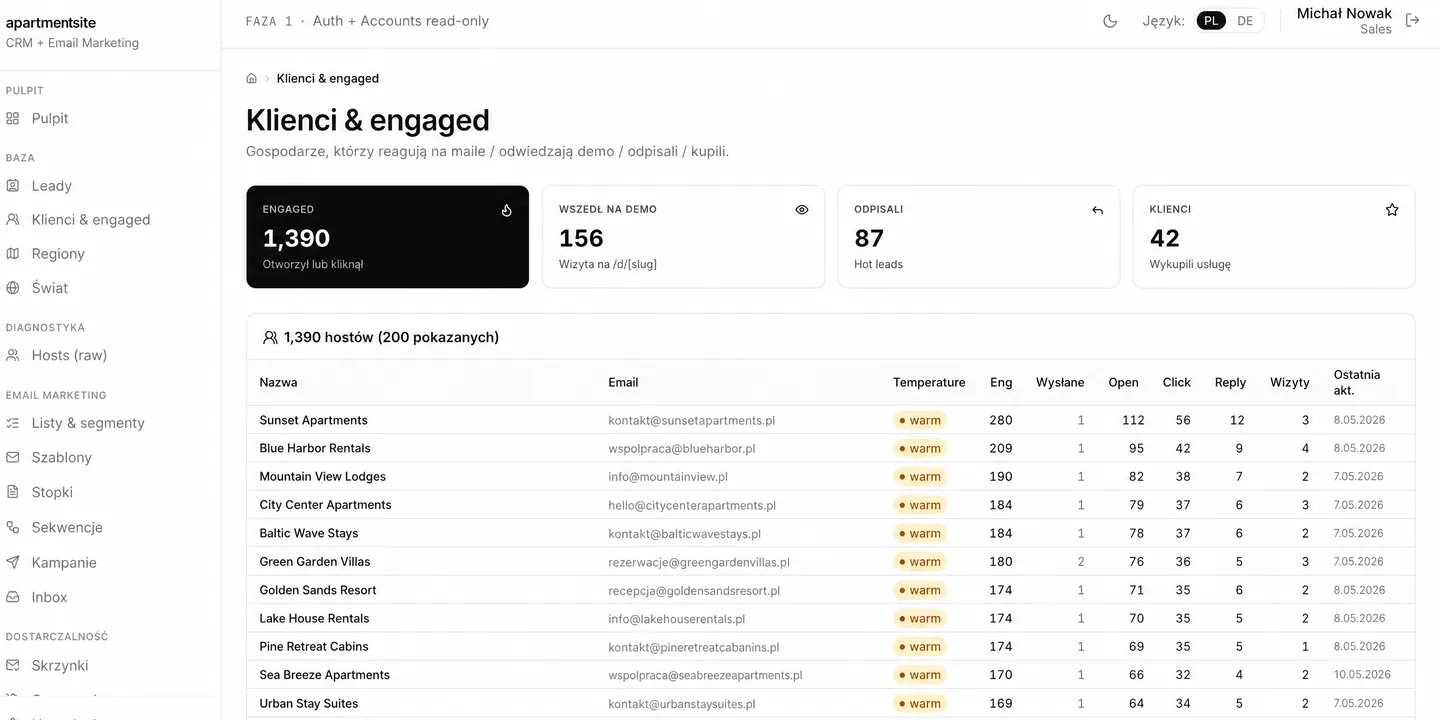Mailing Suite — vista Clientes y engaged con el embudo 1.390→156→87→42, una tabla de anfitriones con temperatura y engagement score y las columnas Anuncios / Apertura / Clic / Respuesta / Visitas