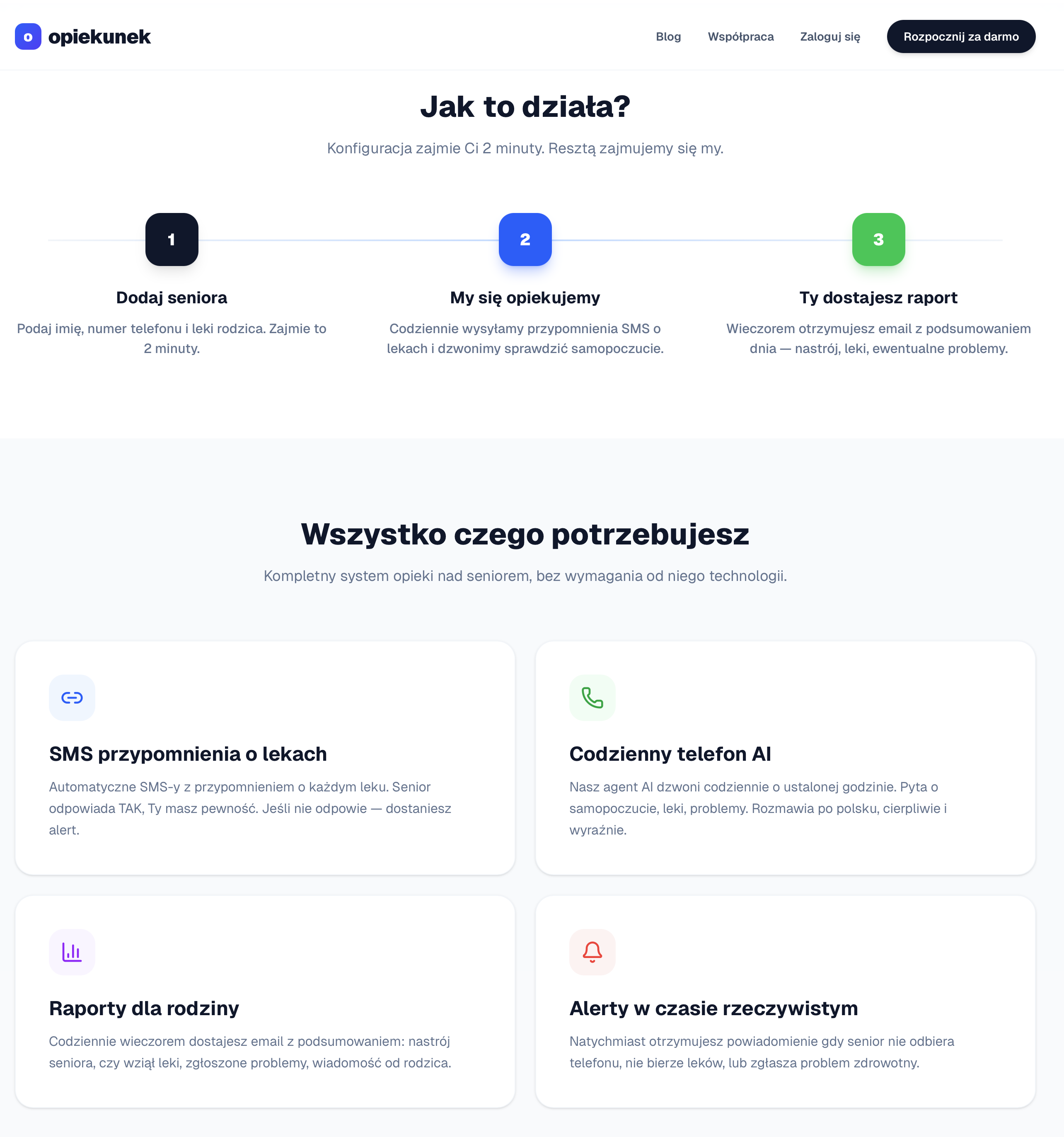 V1 Features — Jak to działa 3 kroki + 4 funkcje
