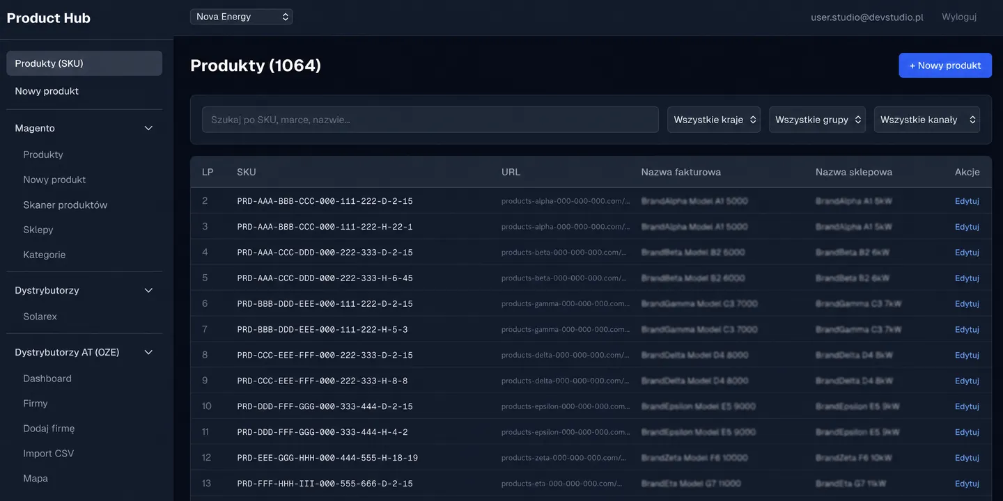 Product Hub — lista de 1.064 SKU con URL, nombre de facturación y nombre de tienda