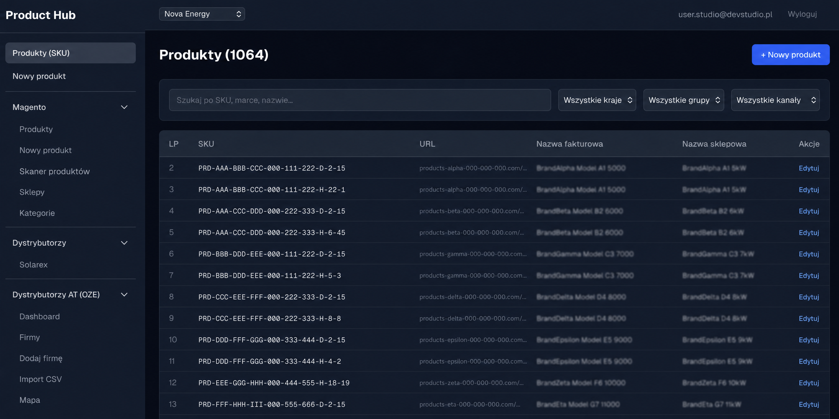 Product Hub — Liste von 1.064 SKUs mit URL, Rechnungsname, Shop-Name