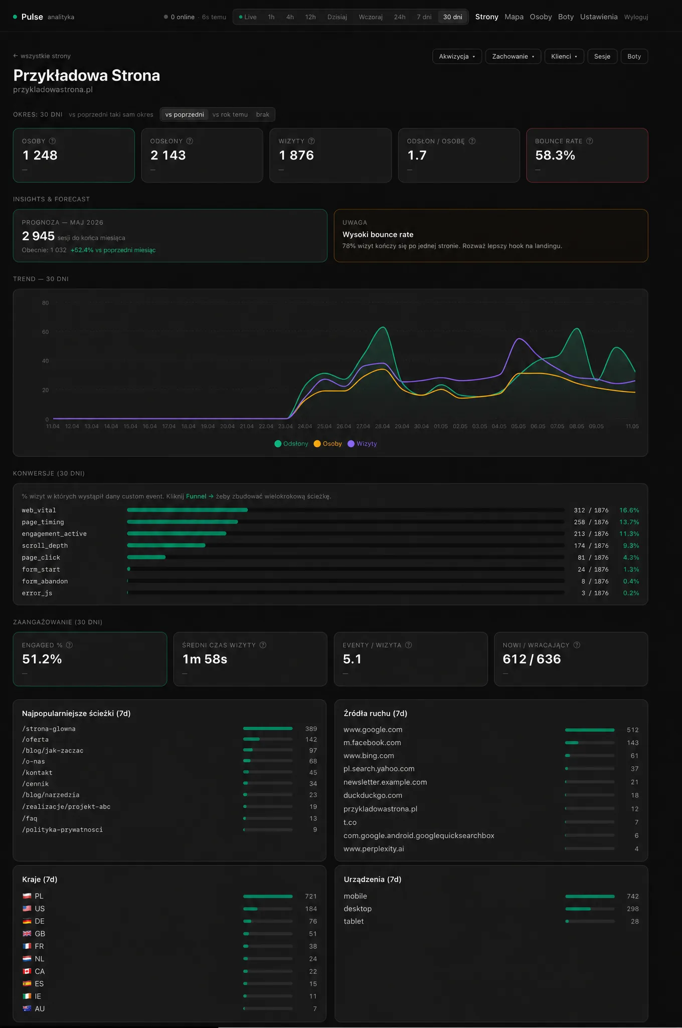 Pulse — full dashboard of a single site with traffic chart, sources and countries