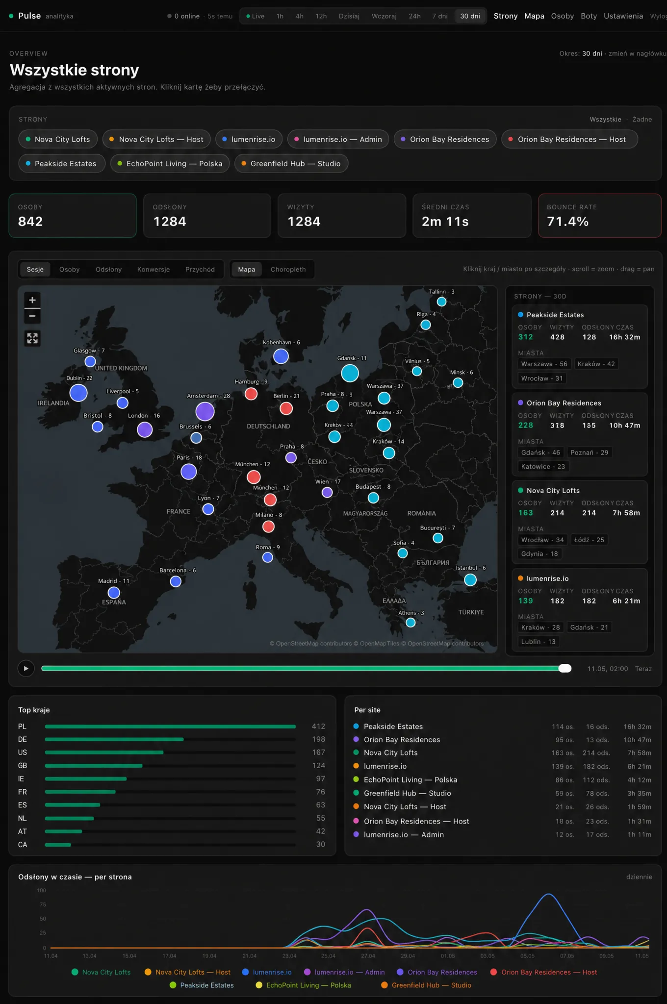 Pulse — world map with activity across all portfolio sites, country/city drilldown