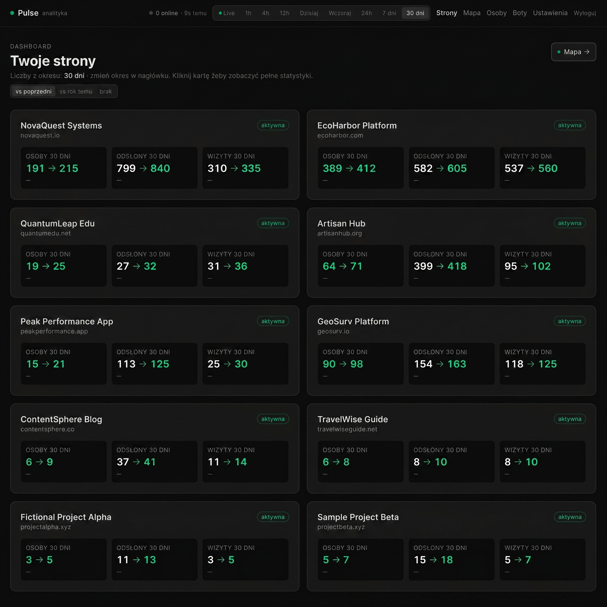 Pulse — dashboard 9 stron portfolio
